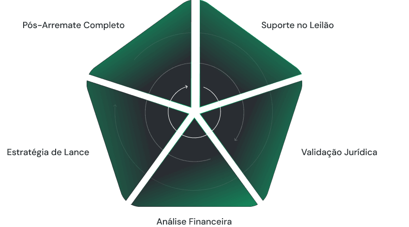 Método SPY 360°