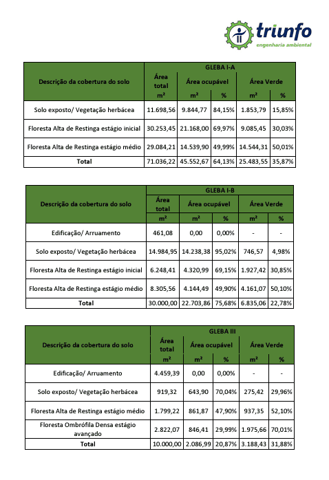 Foto 16 de 16: Terreno em leilão em Guarujá - SP — Oportunidade de Terreno para incorporação residencial, comercial e industrial - 131.431m², sendo 101.000m² plano - Astúrias CING