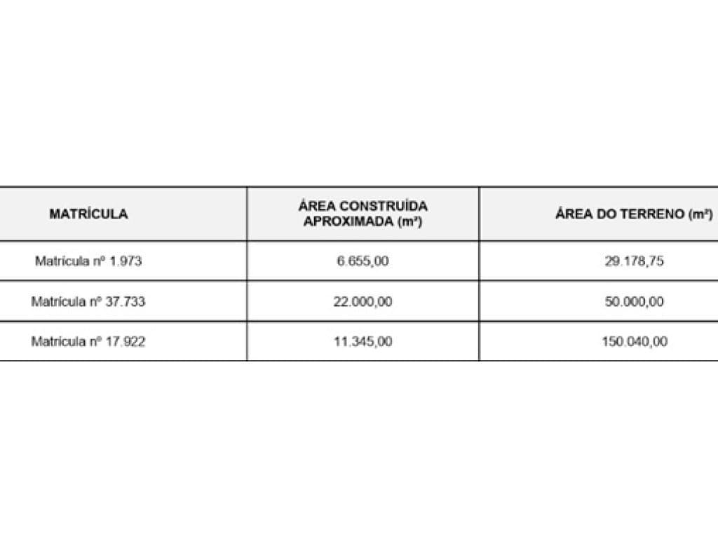 Foto 4 de 47: Imóvel em leilão em Tatuí - SP, bairro Jardim Aeroporto — Falência de Rontan: Complexo Industrial - Áreas - Máquinas e Equipamentos - Veículos - Outros bens